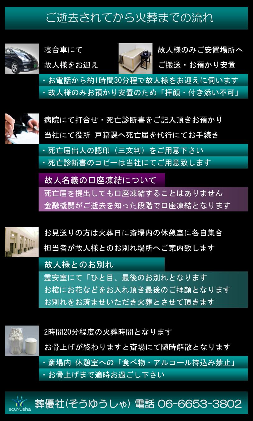 火葬するまでの流れ