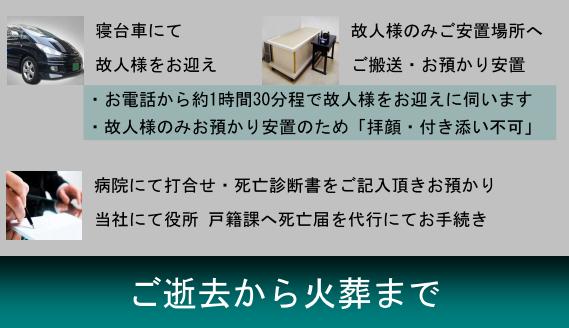火葬までの流れ